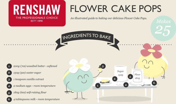 Spring Flower Cake Pop Recipe Infographic